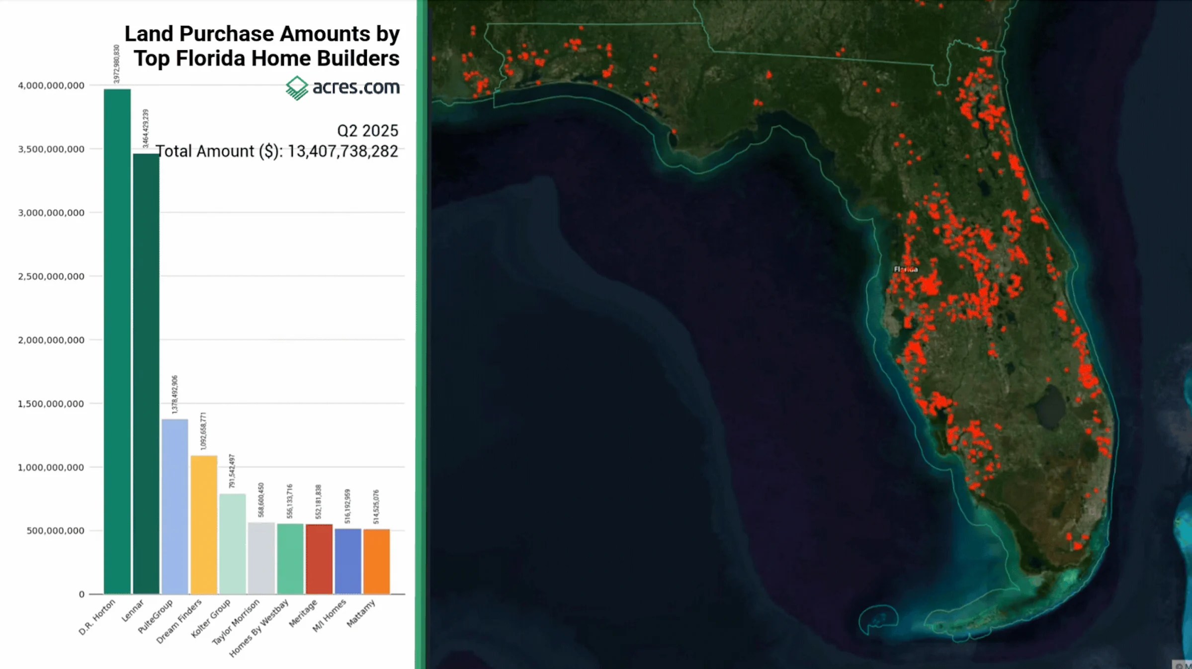Market Snapshot Land Signals In Florida Housing Development Screenshot 2025 09 25 At 12.29.57 PM 